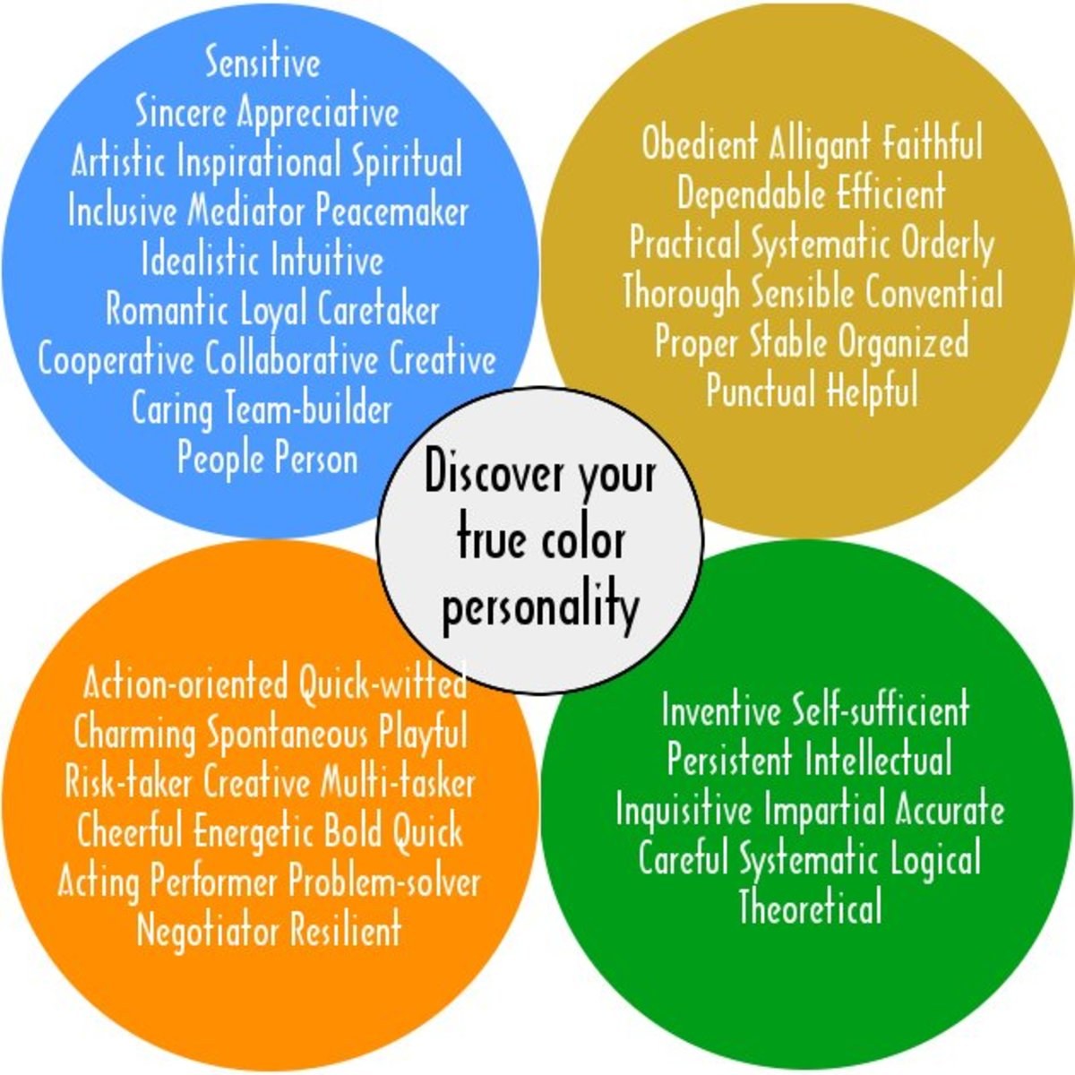 Four Lenses temperament wheel — the four colour personality types