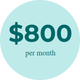 Mindset breakthrough